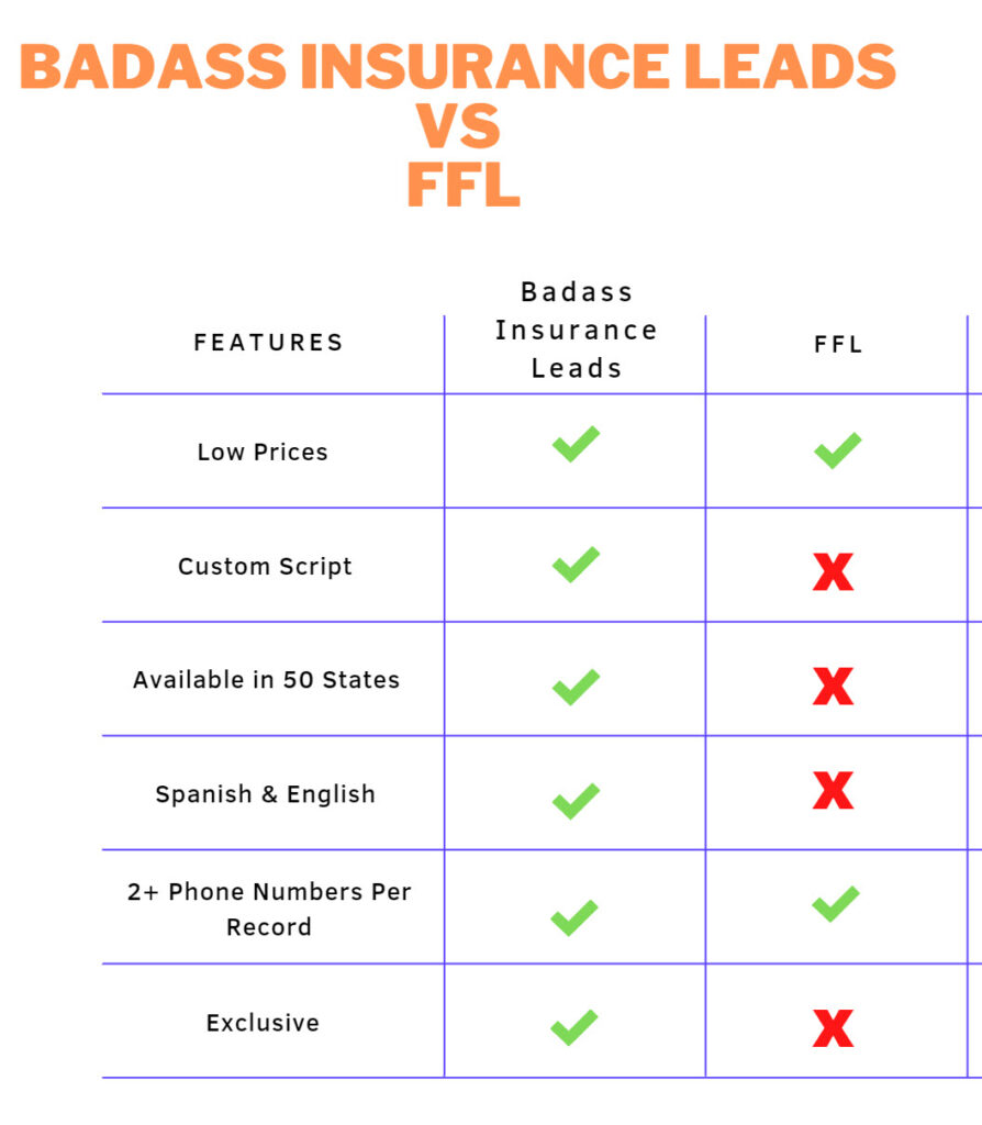 Family First Life Leads vs Badass Insurance Leads