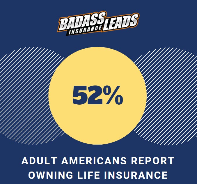 Adult-americans-with-life-insurance-statistic